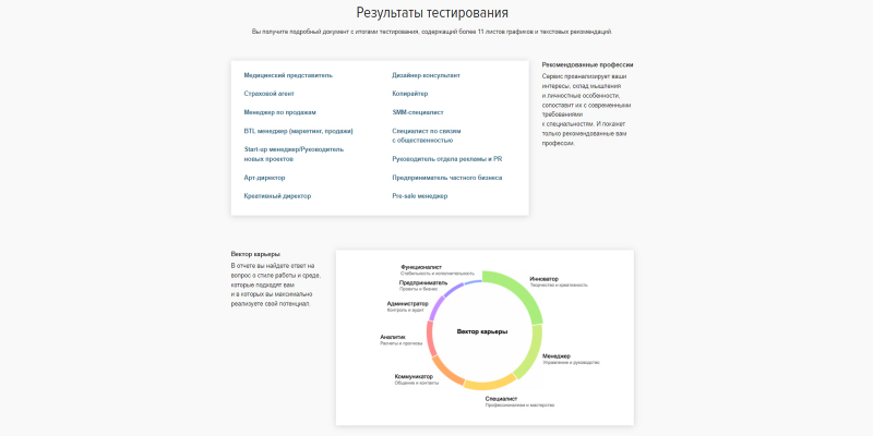 9 лучших онлайн-тестов на профориентацию