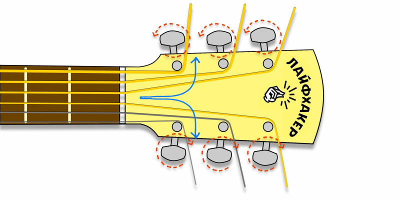 Как поменять струны на акустической гитаре