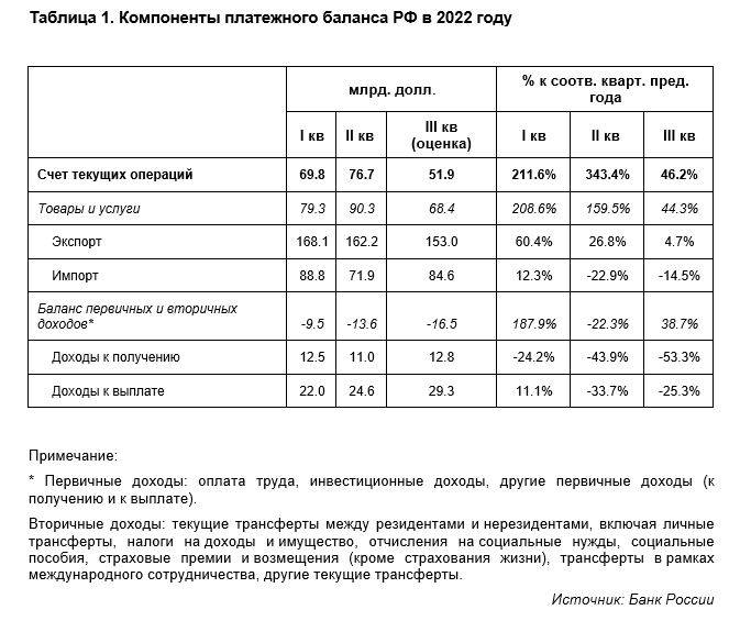 Пик спада в поставках импорта пройден