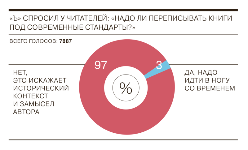 «Ай да Пушкин, ай да сын домашнего животного, что ли?»