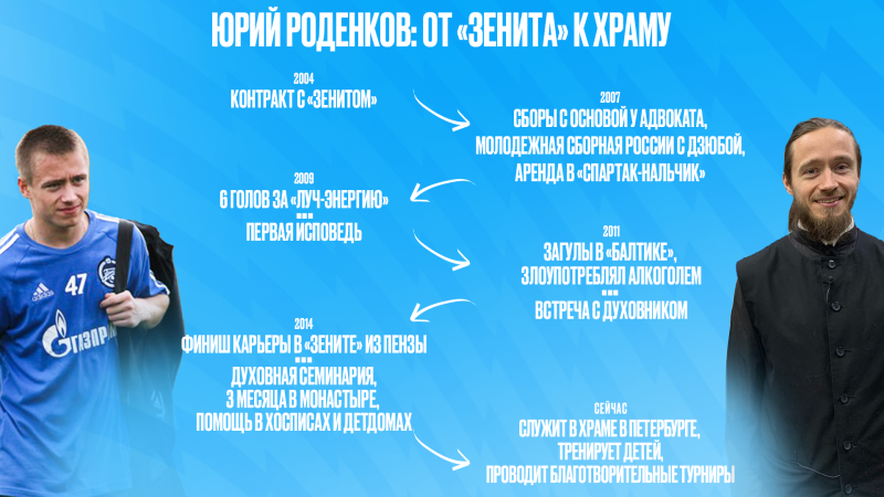 «Европа умирает, убивая себя. Россия старается сохранить веру». Начинал в «Зените» с Аршавиным, а теперь — в церкви