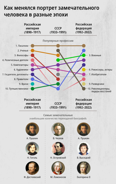 Среднестатистический замечательный человек