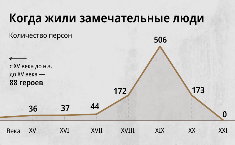 Среднестатистический замечательный человек