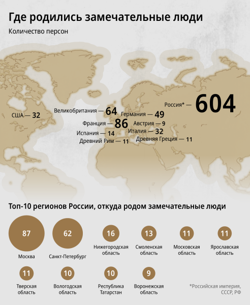 Среднестатистический замечательный человек