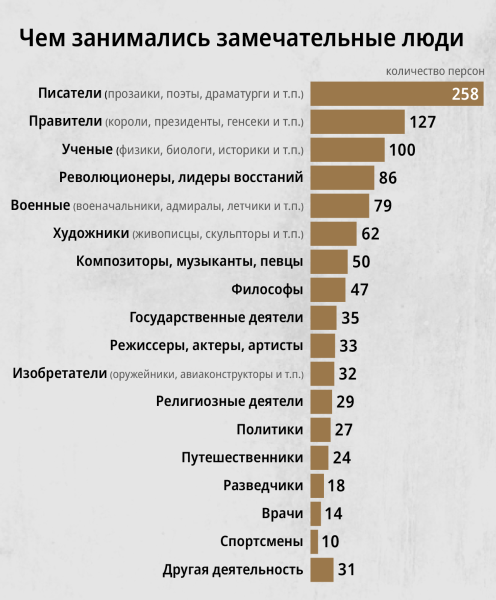 Среднестатистический замечательный человек