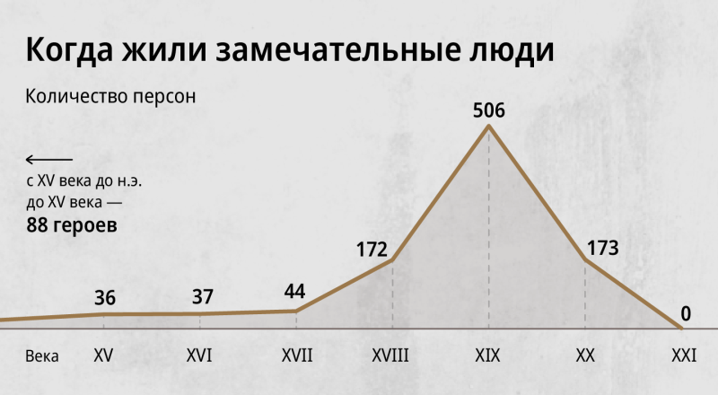 Среднестатистический замечательный человек