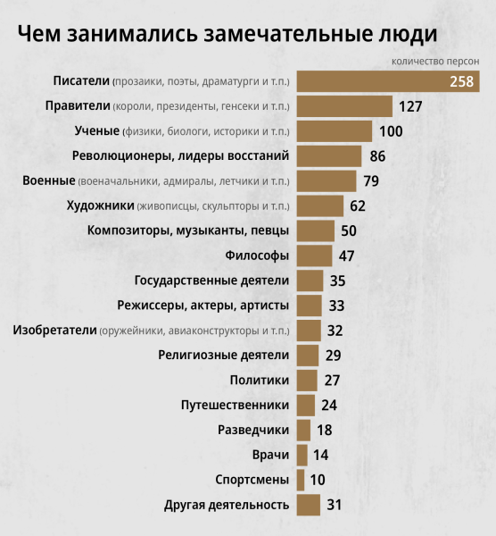 Среднестатистический замечательный человек