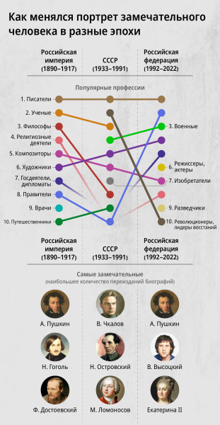 Среднестатистический замечательный человек