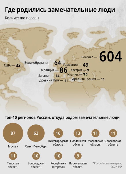 Среднестатистический замечательный человек