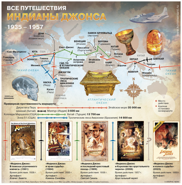 Вышел последний фильм о приключениях Индианы Джонса