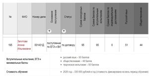 Загитова хотела стать тренером, но поступила на журналиста. У нее 51 балл за русский и худший результат из всех
