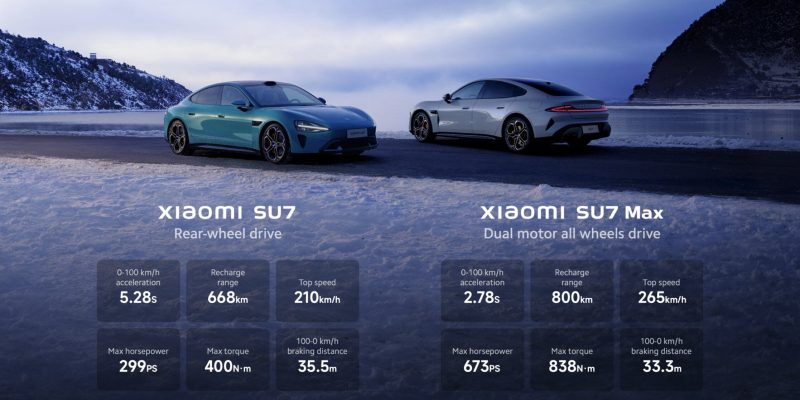 Электрокар Xiaomi SU7 представлен официально. Он будет конкурировать с Tesla и Porsche