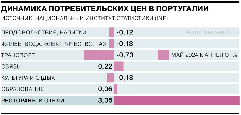 Звезда по имени Тейлор