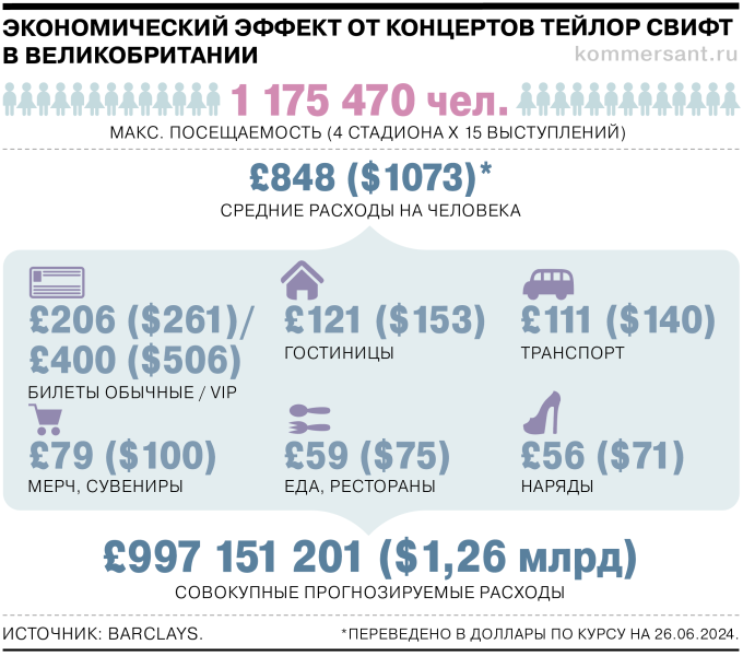 Звезда по имени Тейлор