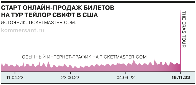 Звезда по имени Тейлор