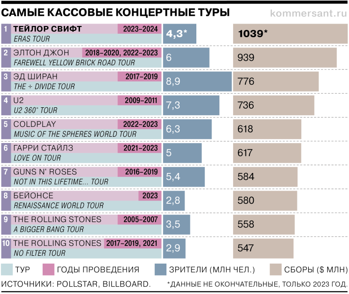 Звезда по имени Тейлор